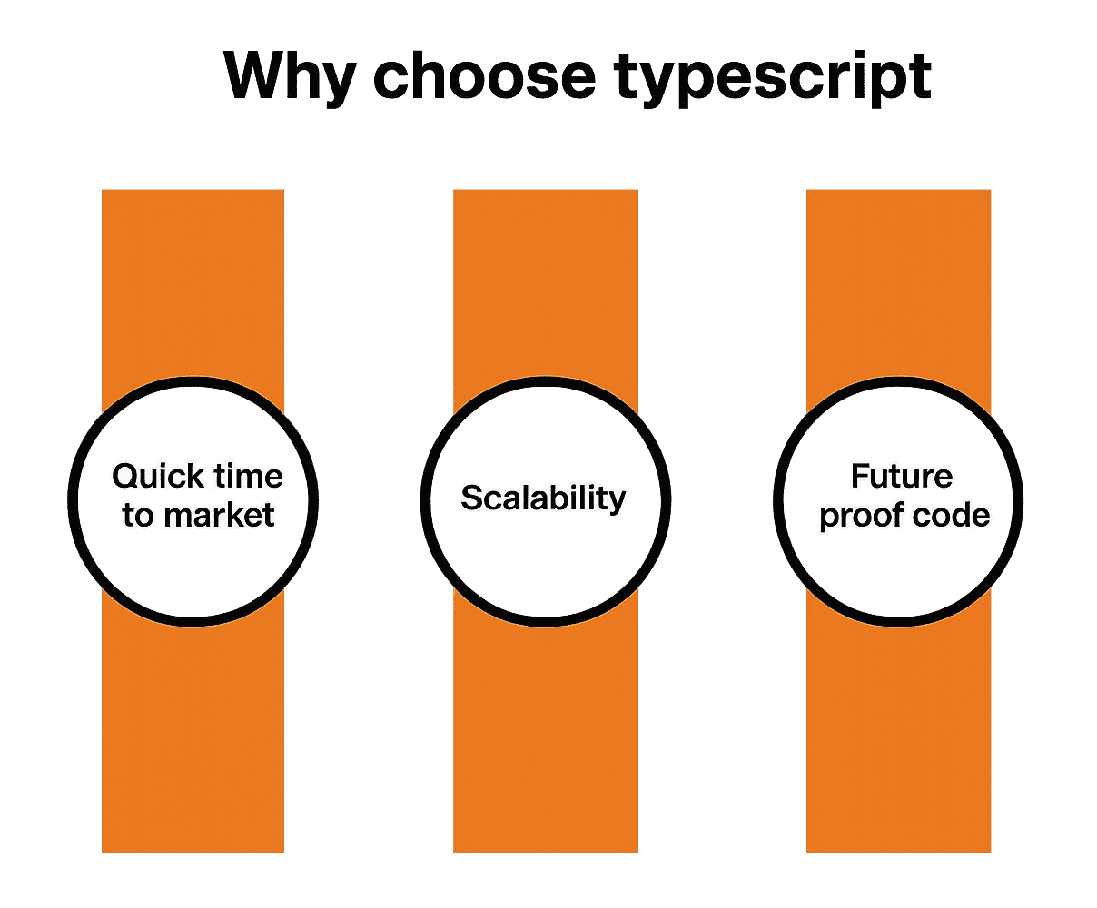 Why Choose TypeScript for Your Business Applications?