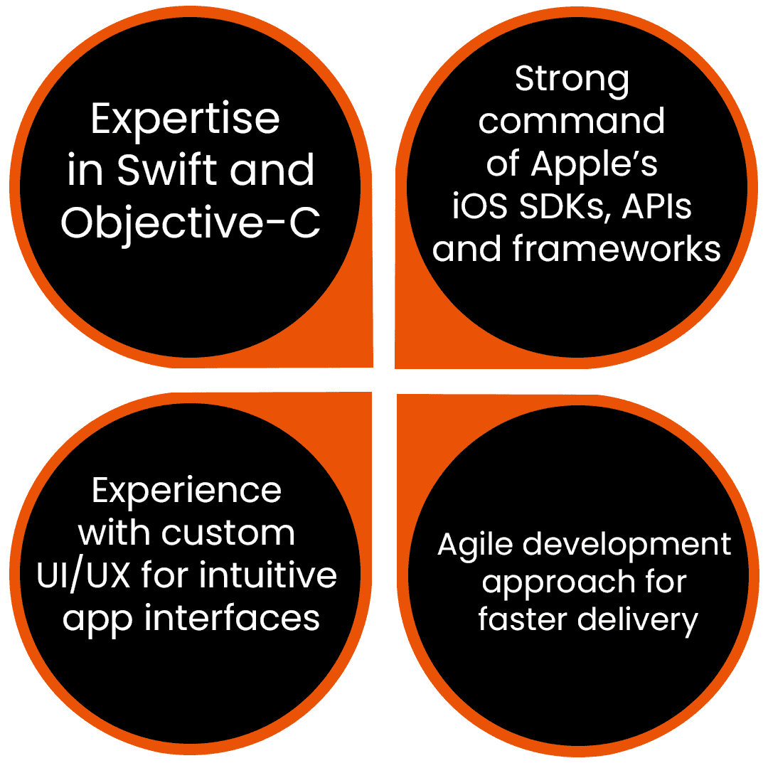 Dedicated Swift Developers Who Understand Your Needs