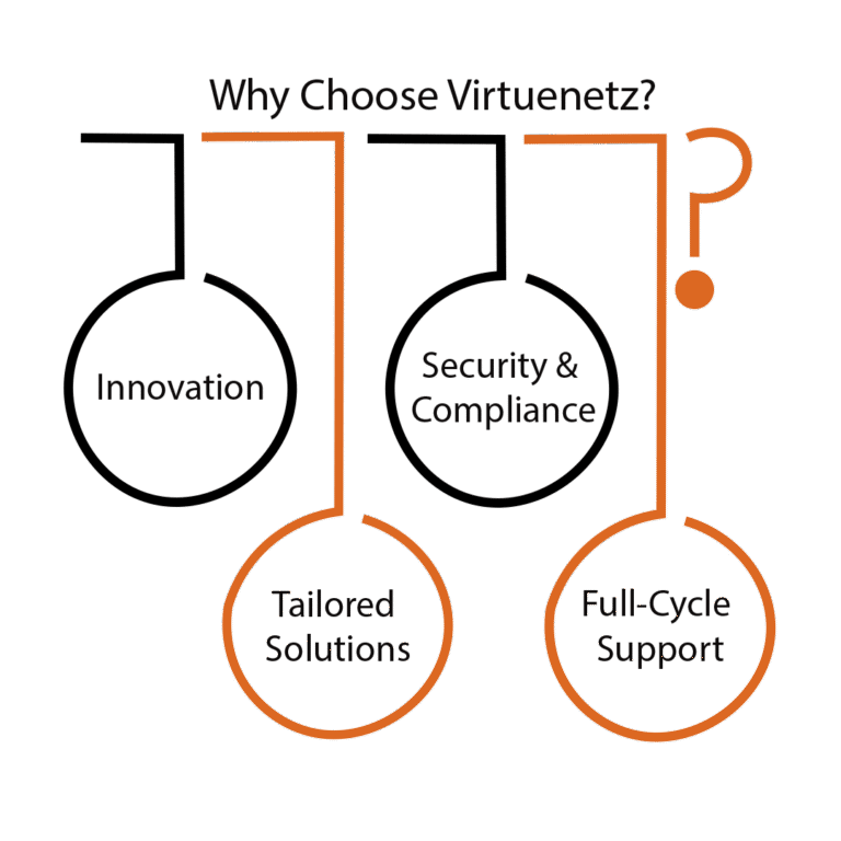 Why Choose VirtueNetz as Your Voice App Development Company?