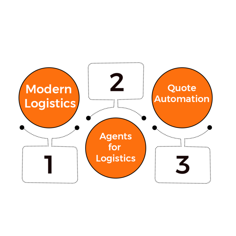 Benefits of Partnering with VirtueNetz