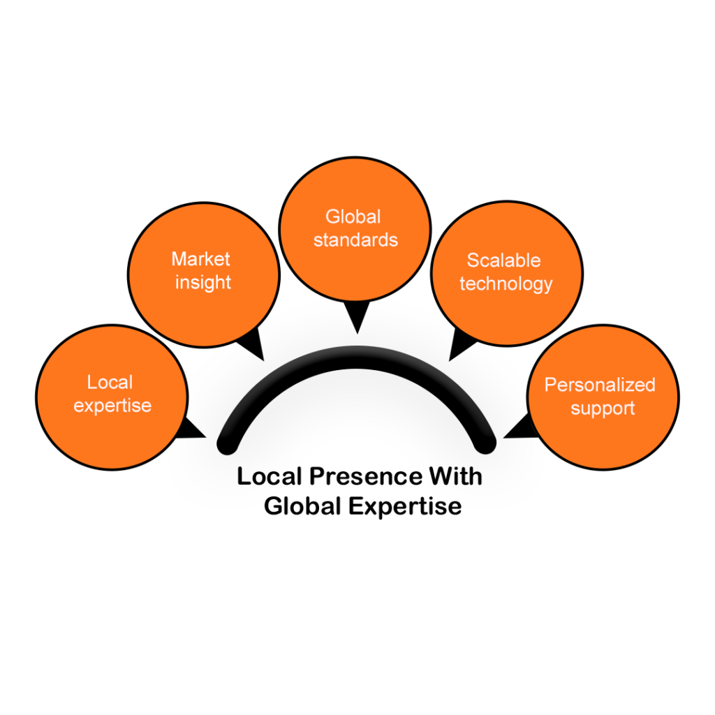Local Presence With Global Expertise
