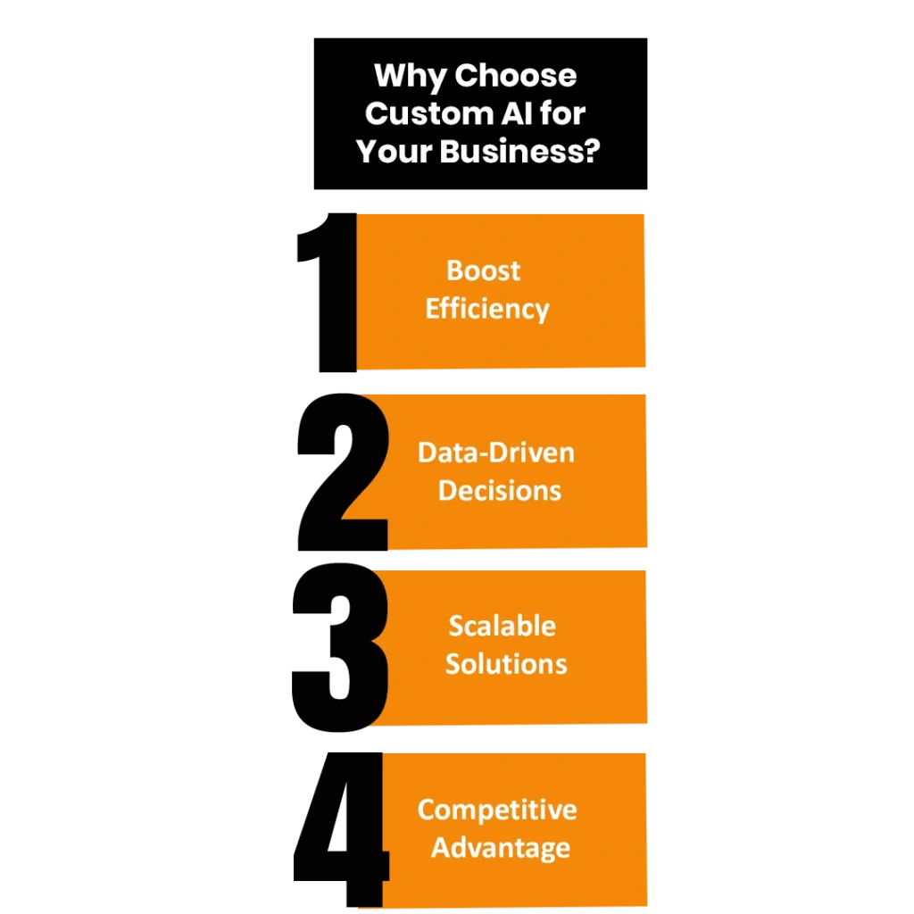 Why Choose Custom AI for Your Business?
