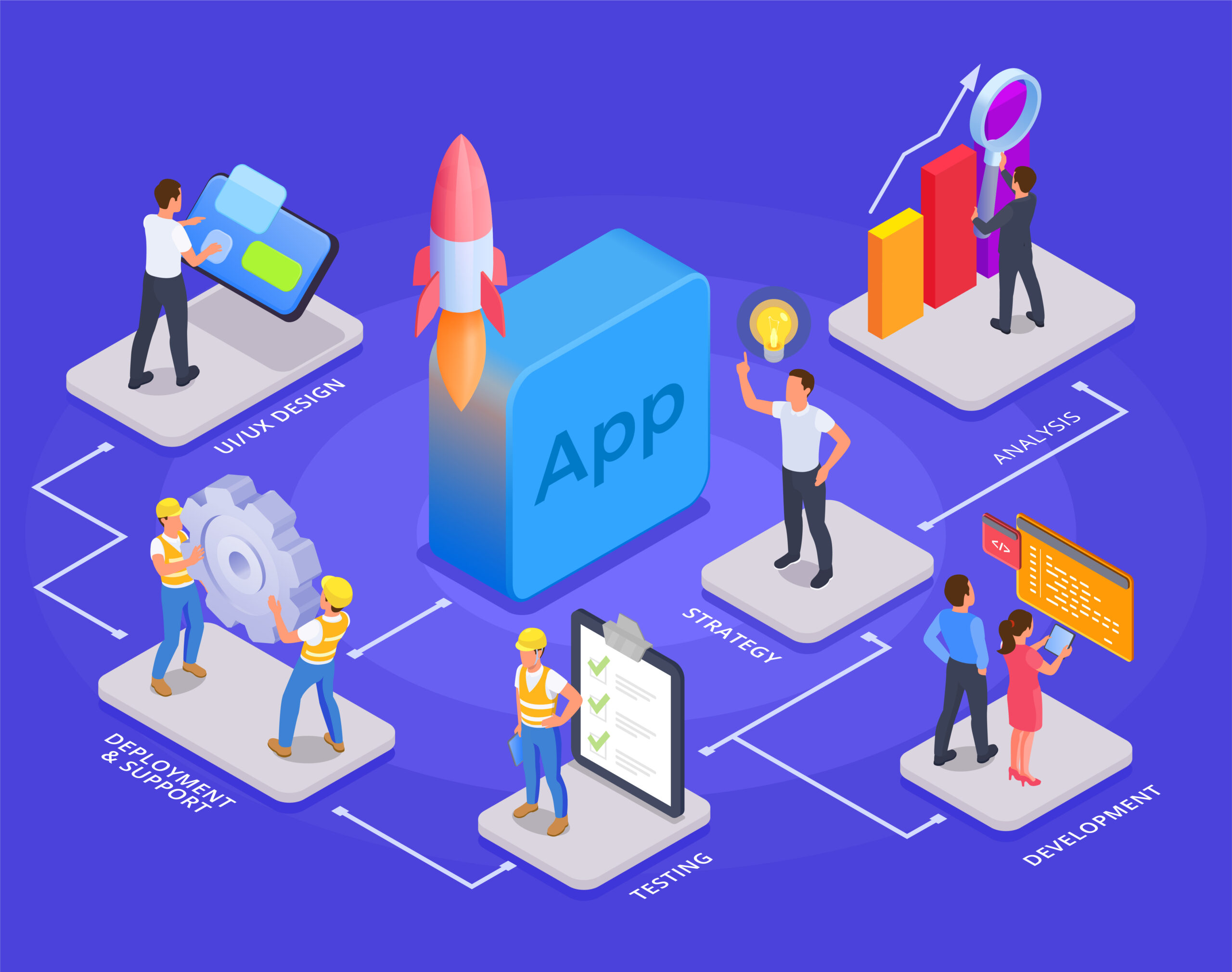 How Does Flutter App Developer Attract Your Audience?
