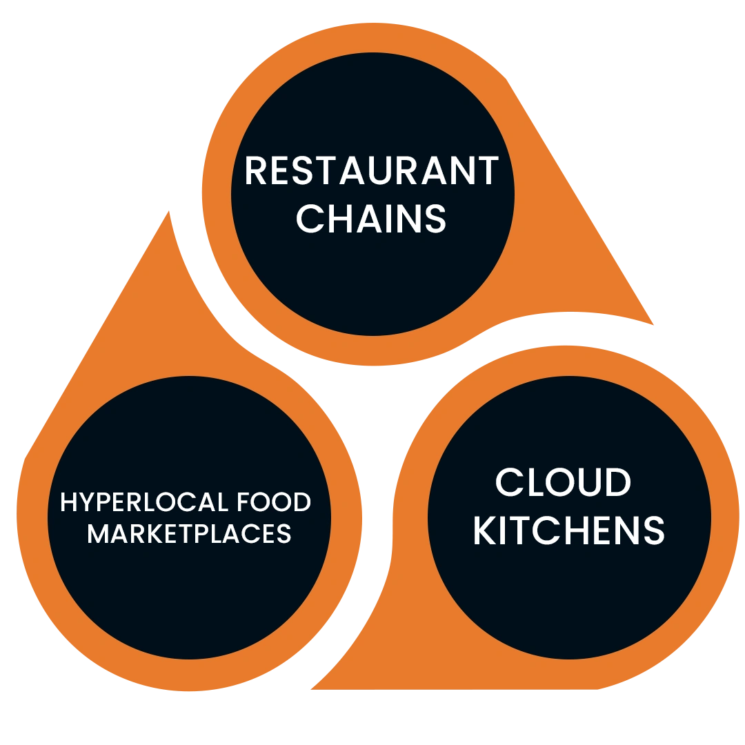 Use Cases of AI Food Ordering Chatbots