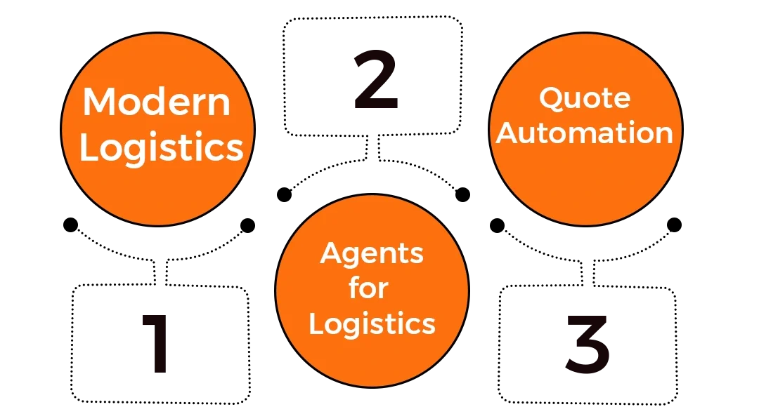 Smarter Logistics, Powered by Intelligent AI Agents