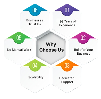 Why Businesses Trust Us