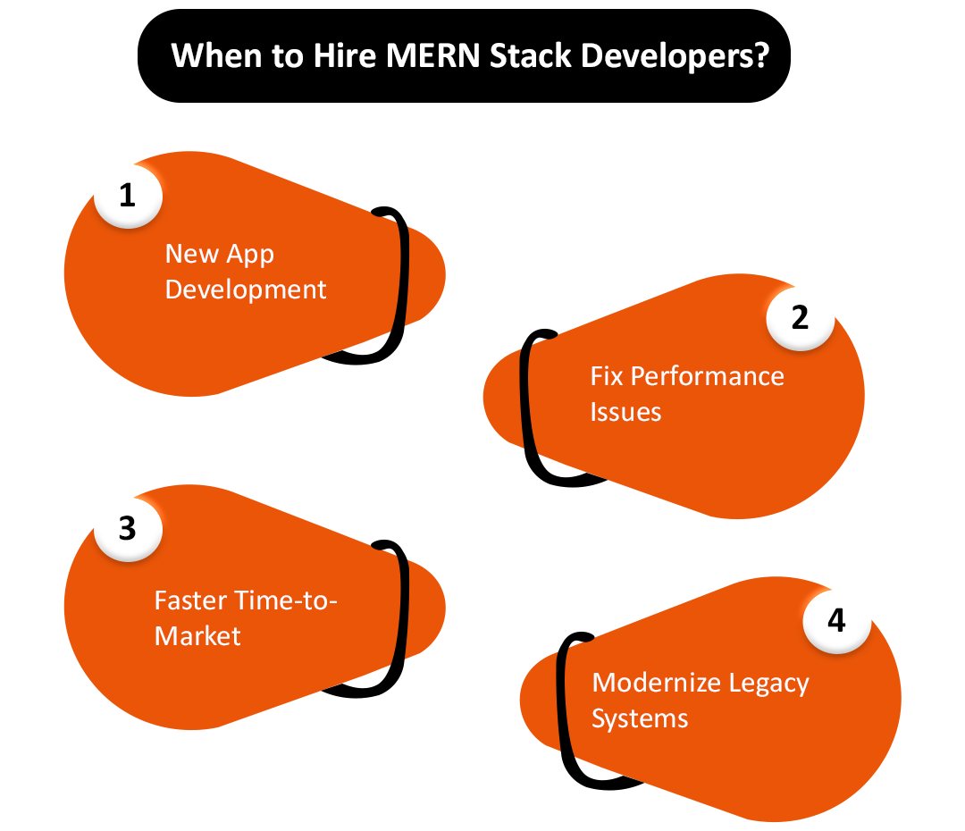 When Should You Hire MERN Stack Developers?