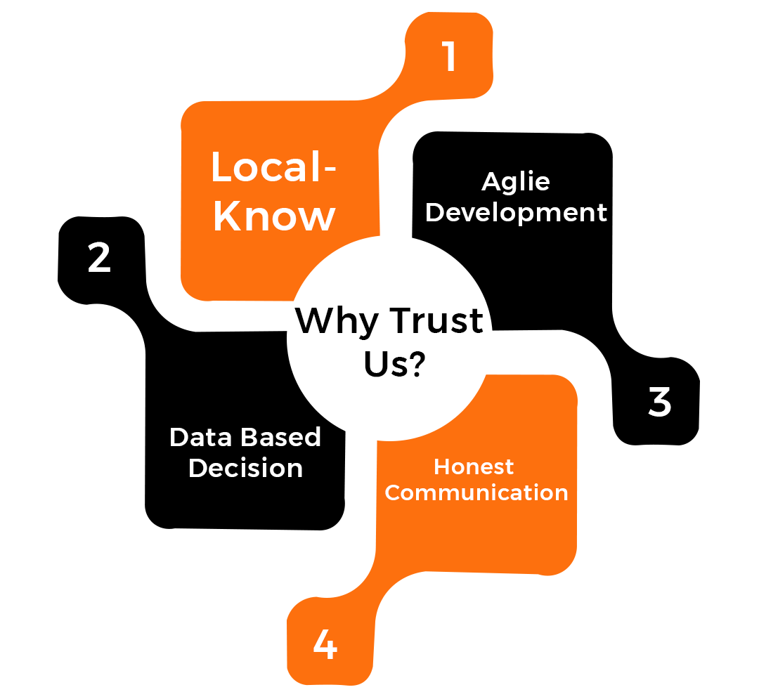 Why Businesses Trust Us