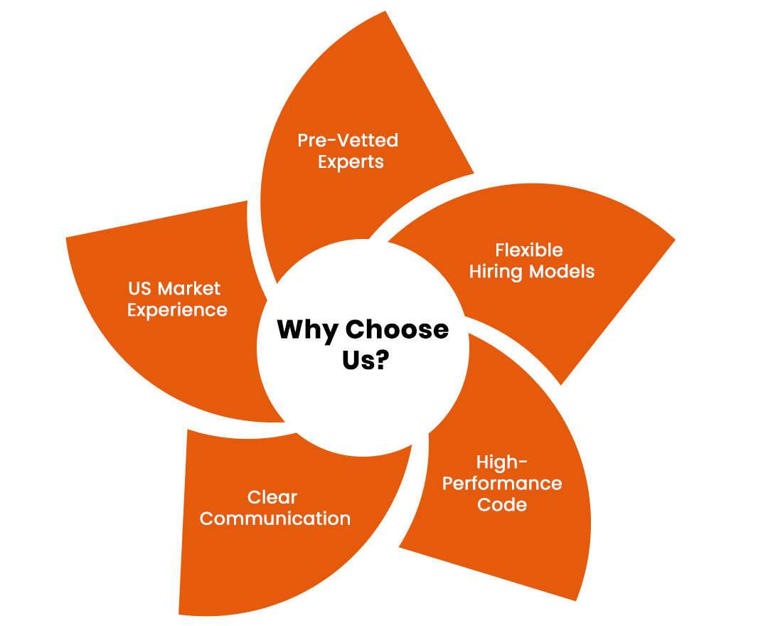 Why Hire Our JavaScript Developers?