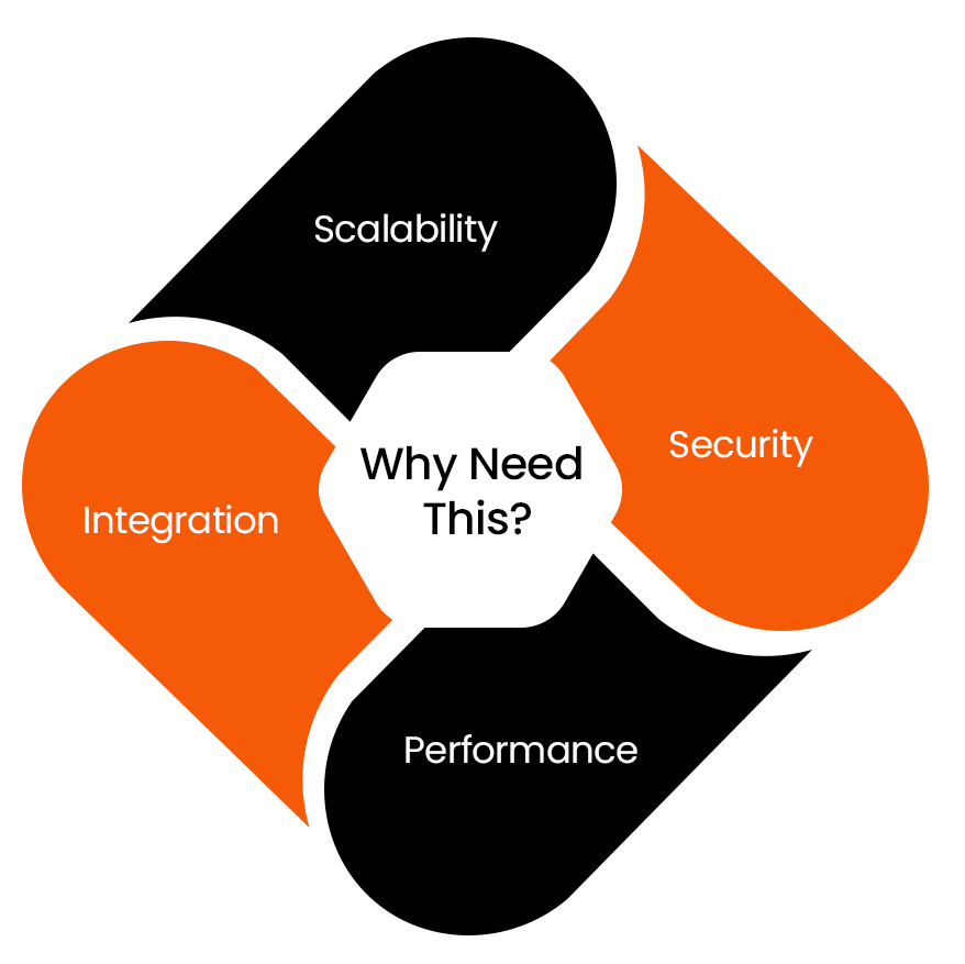 Why Enterprises Need Advanced Web Development?