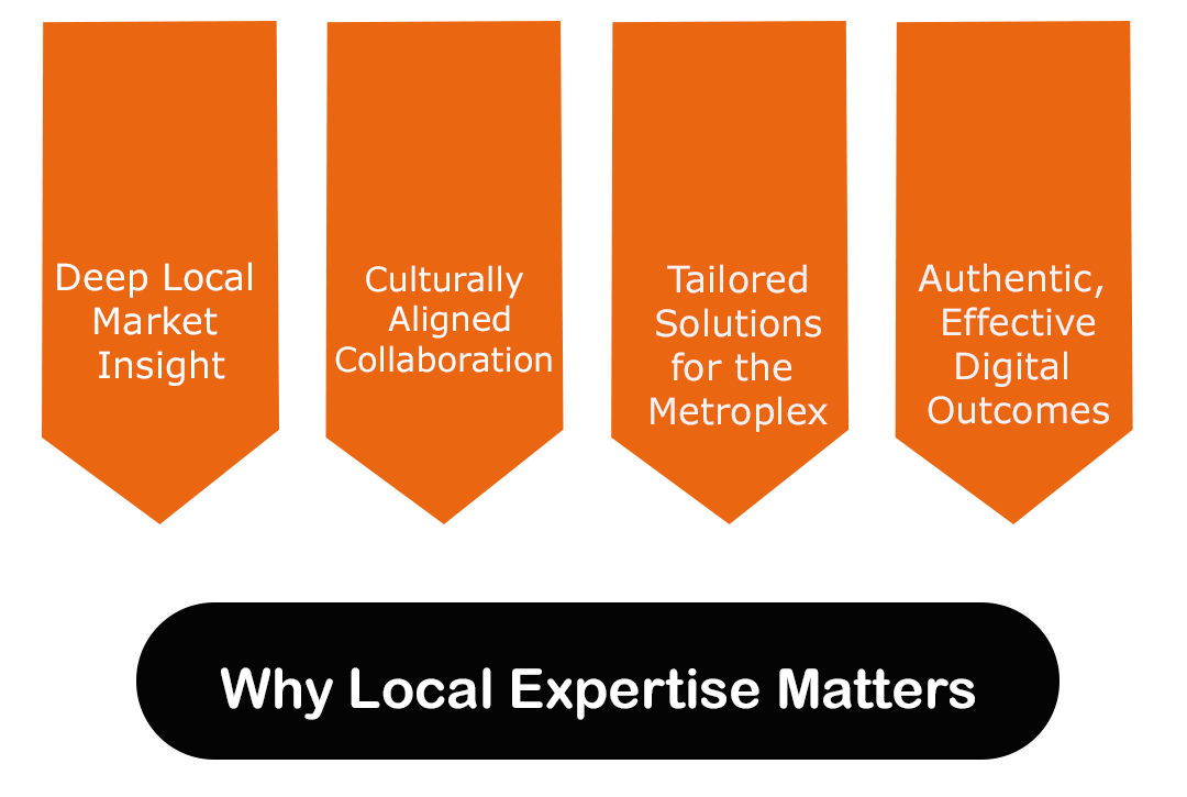 Personal Perspective: Why Local Expertise Matters