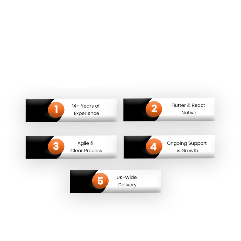 Why VirtueNetz—Manchester’s Trusted Cross-Platform App Developers