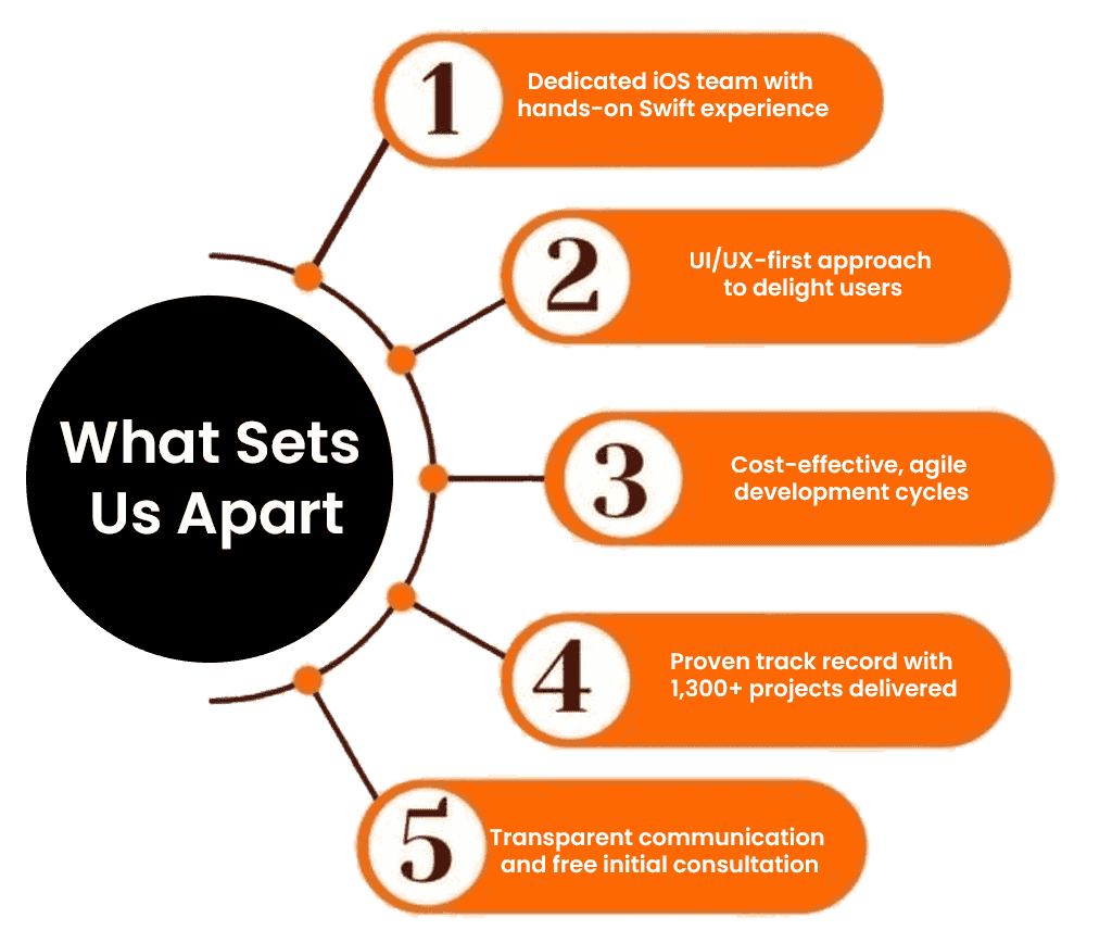 Why VirtueNetz for Swift App Development?
