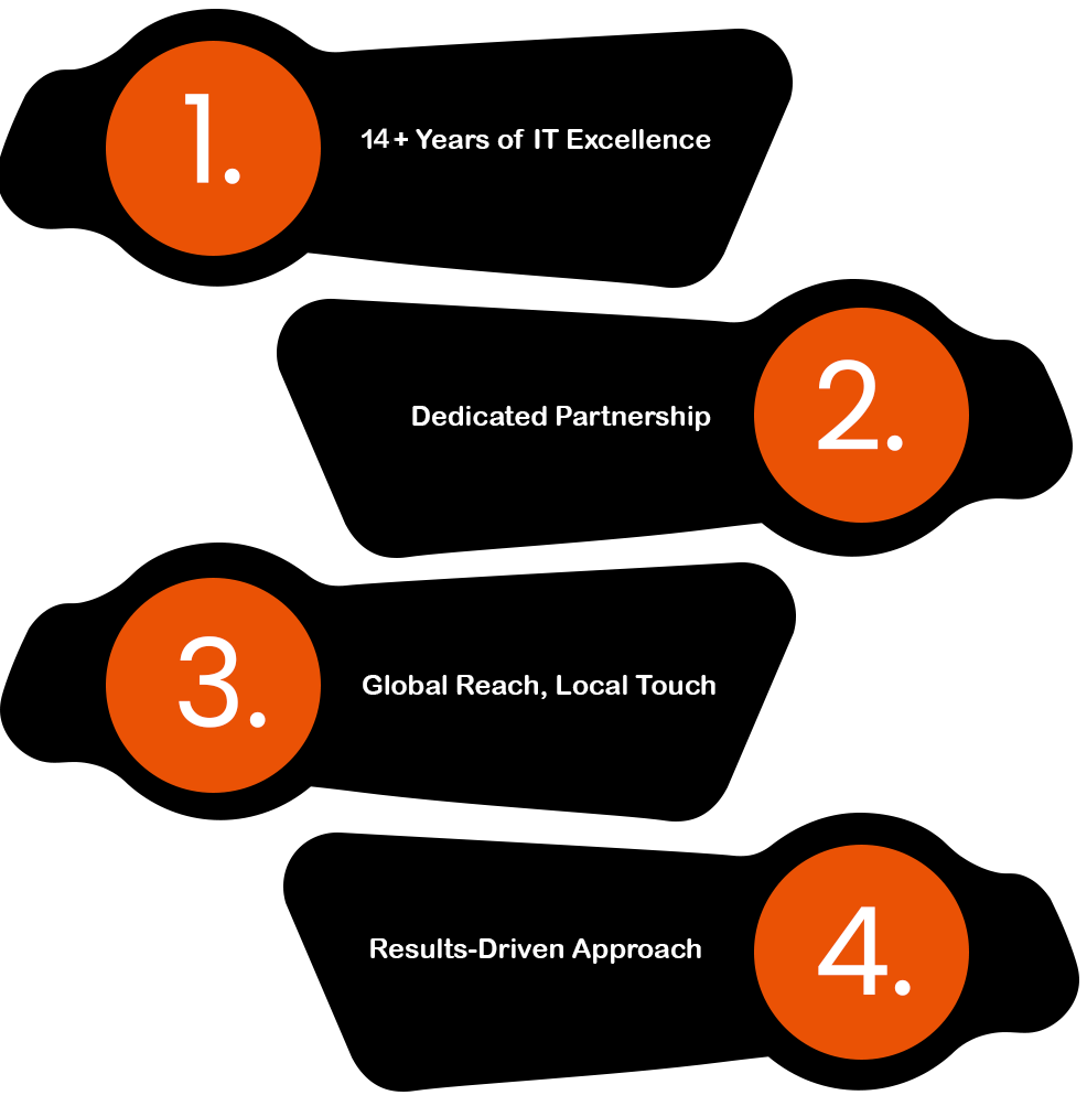 Why Businesses Trust VirtueNetz for iOS Development