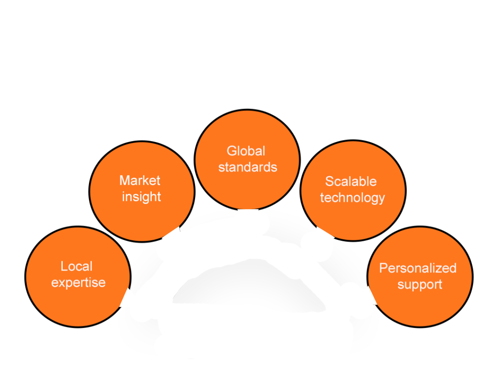 Local Presence With Global Expertise