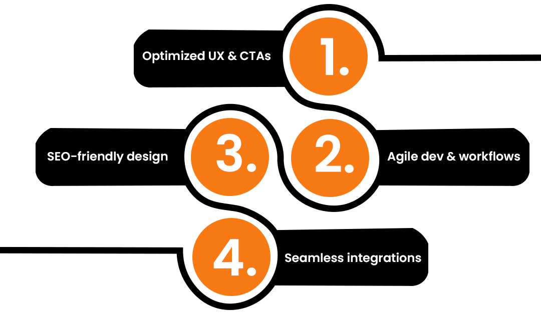 How We Drive Business Impact
